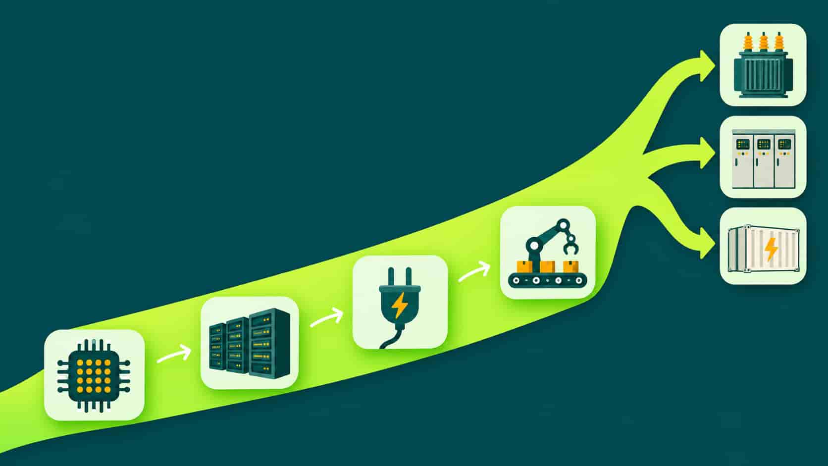 Flat infographic of data center power demand growth drivers from AI clusters to grid queues
