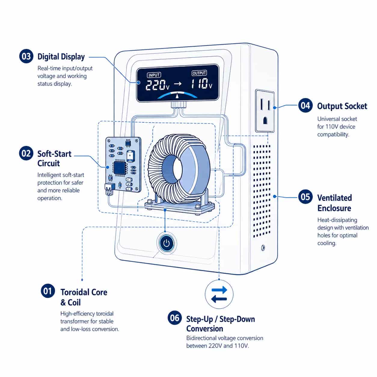 JYK voltage converter internal construction diagram
