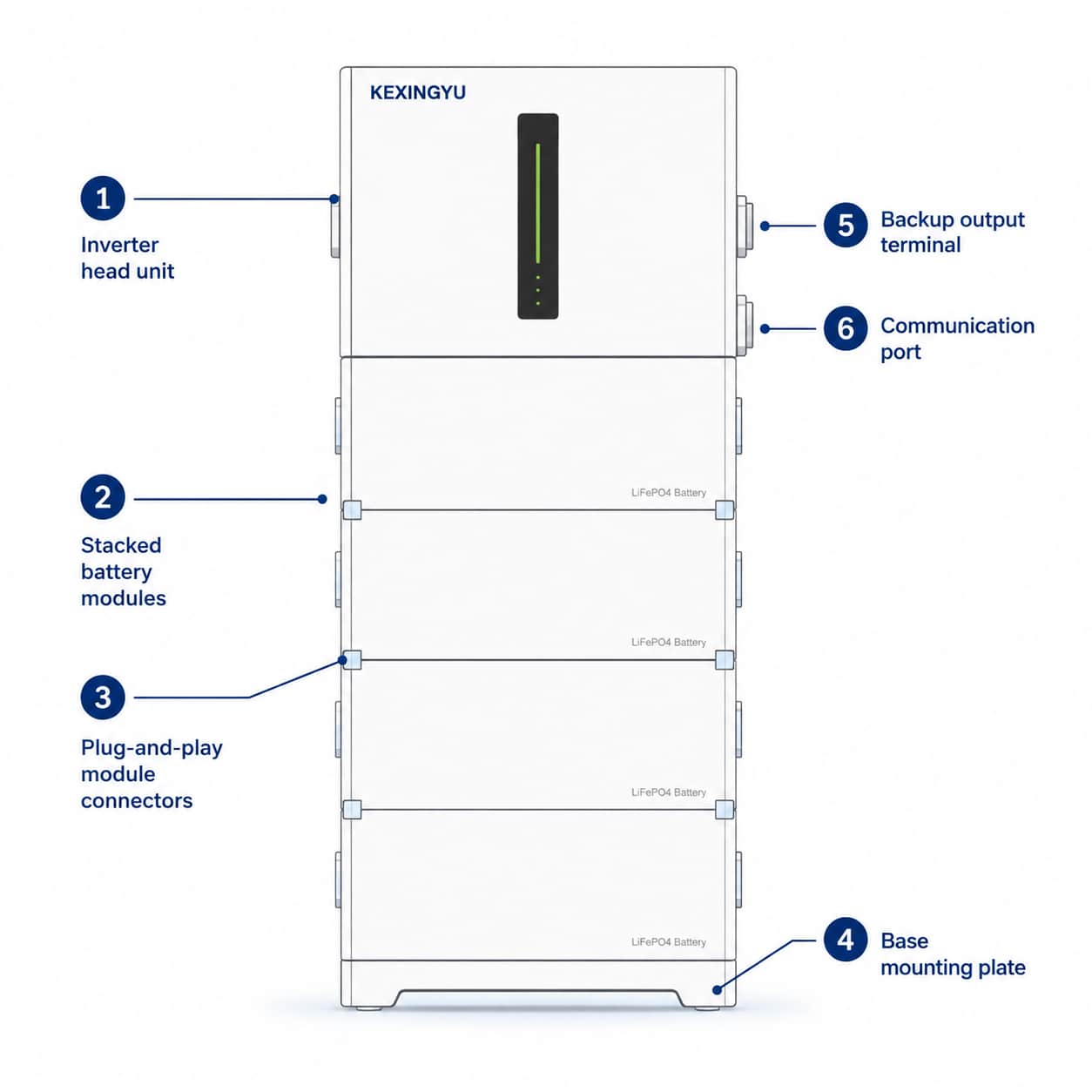 KEXINGYU all-in-one hybrid inverter labeled construction diagram
