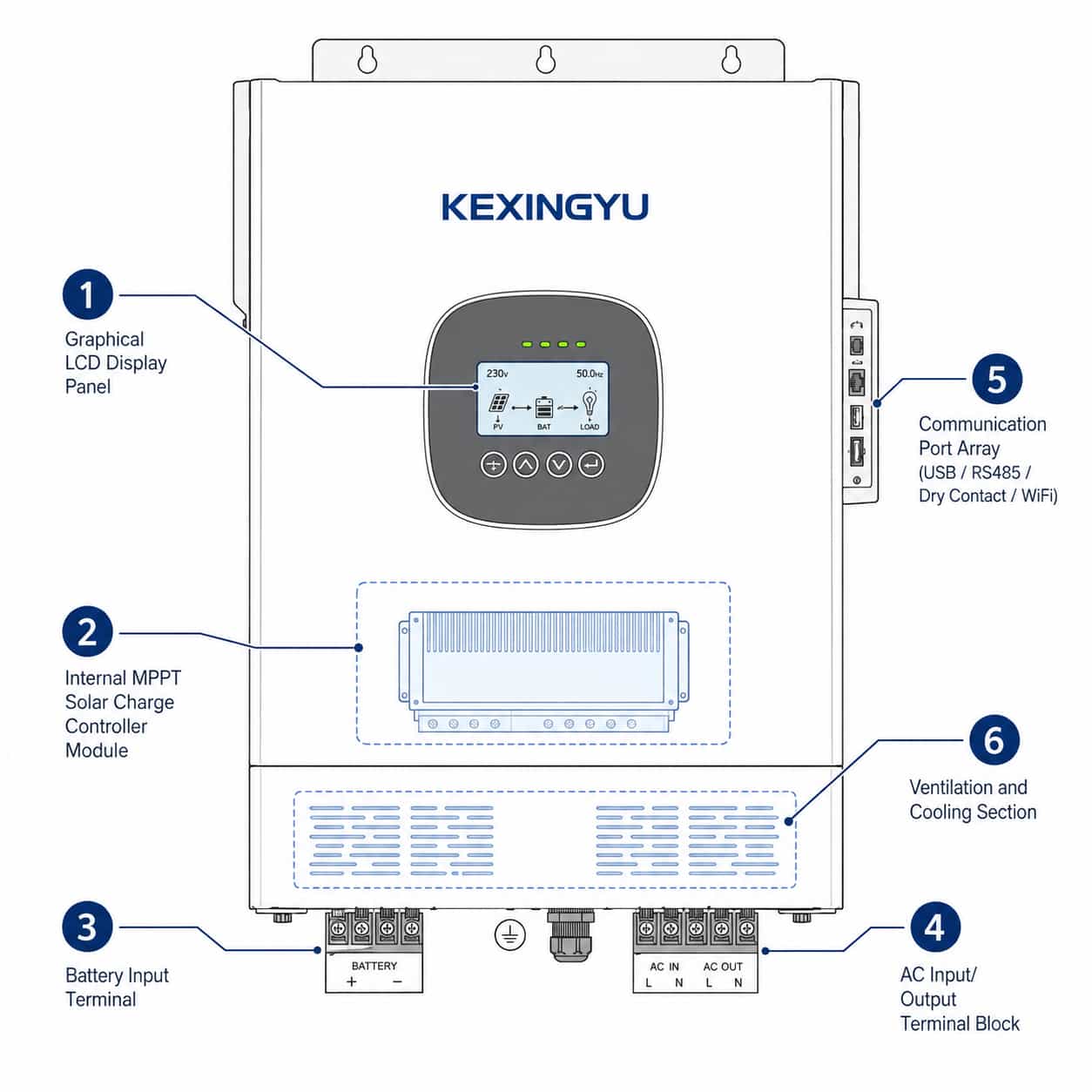 KEXINGYU off-grid inverter labeled construction diagram