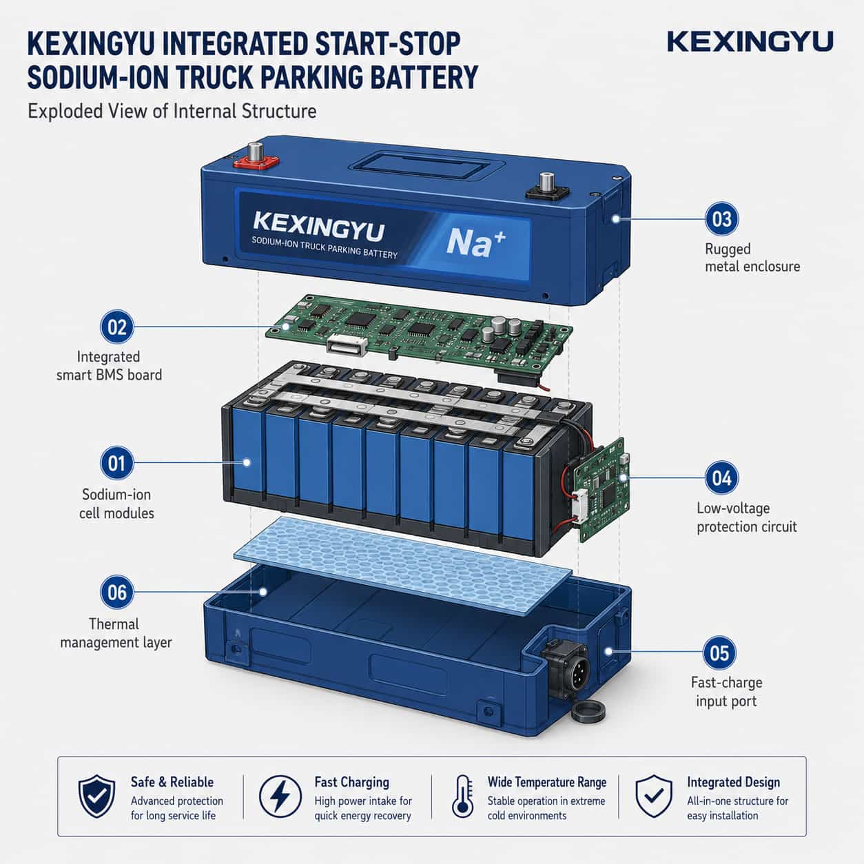 Numbered diagram of KEXINGYU truck parking battery internal construction