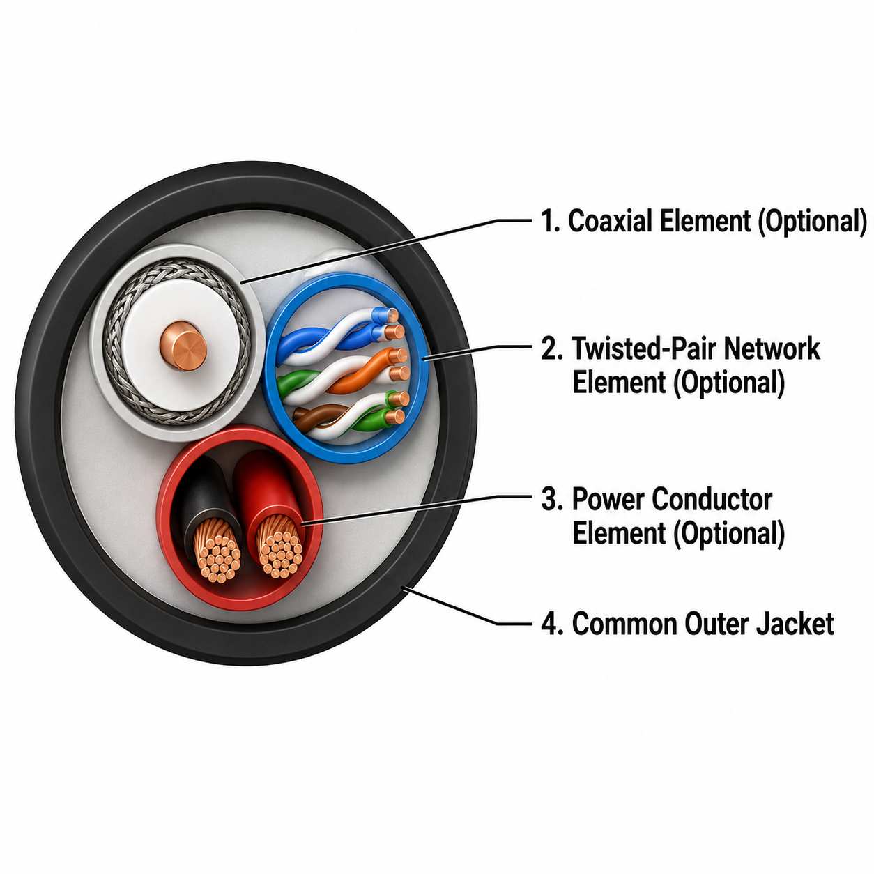 KEXINGYU combination cable construction diagram integrated elements jacket