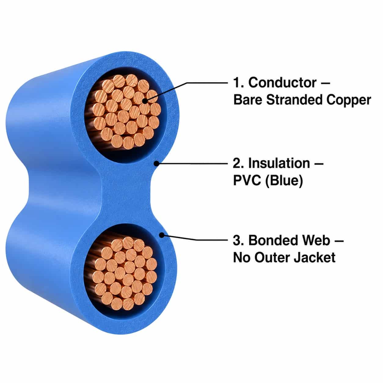 KEXINGYU flat cord construction diagram twin core bonded layers