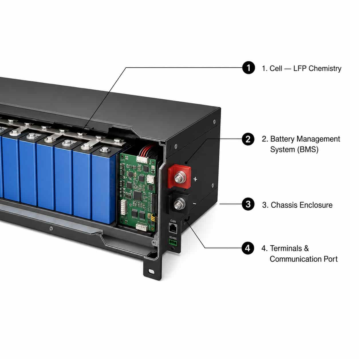 KEXINGYU battery construction diagram cell BMS chassis terminals