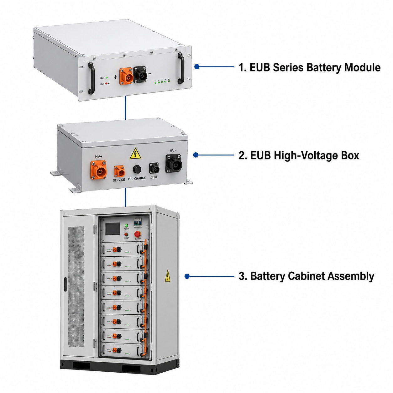 KEXINGYU EUB battery construction diagram module box cabinet