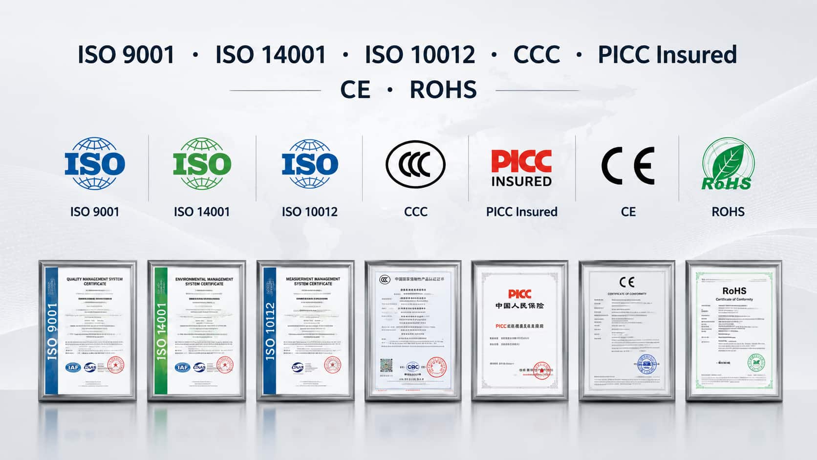 Corporate certification display featuring ISO 9001, ISO 14001, ISO 10012, CCC, PICC insurance, CE and RoHS credentials