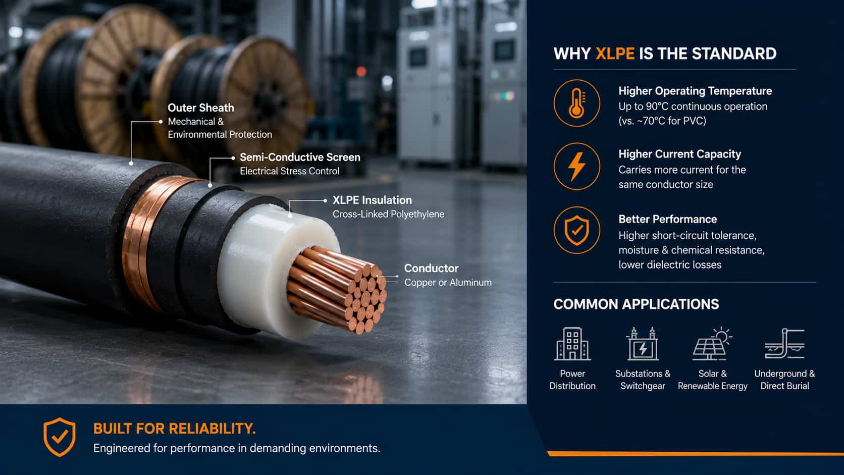 XLPE power cable cross-section showing conductor, insulation, semiconductive screen and outer sheath in an industrial cable manufacturing facility