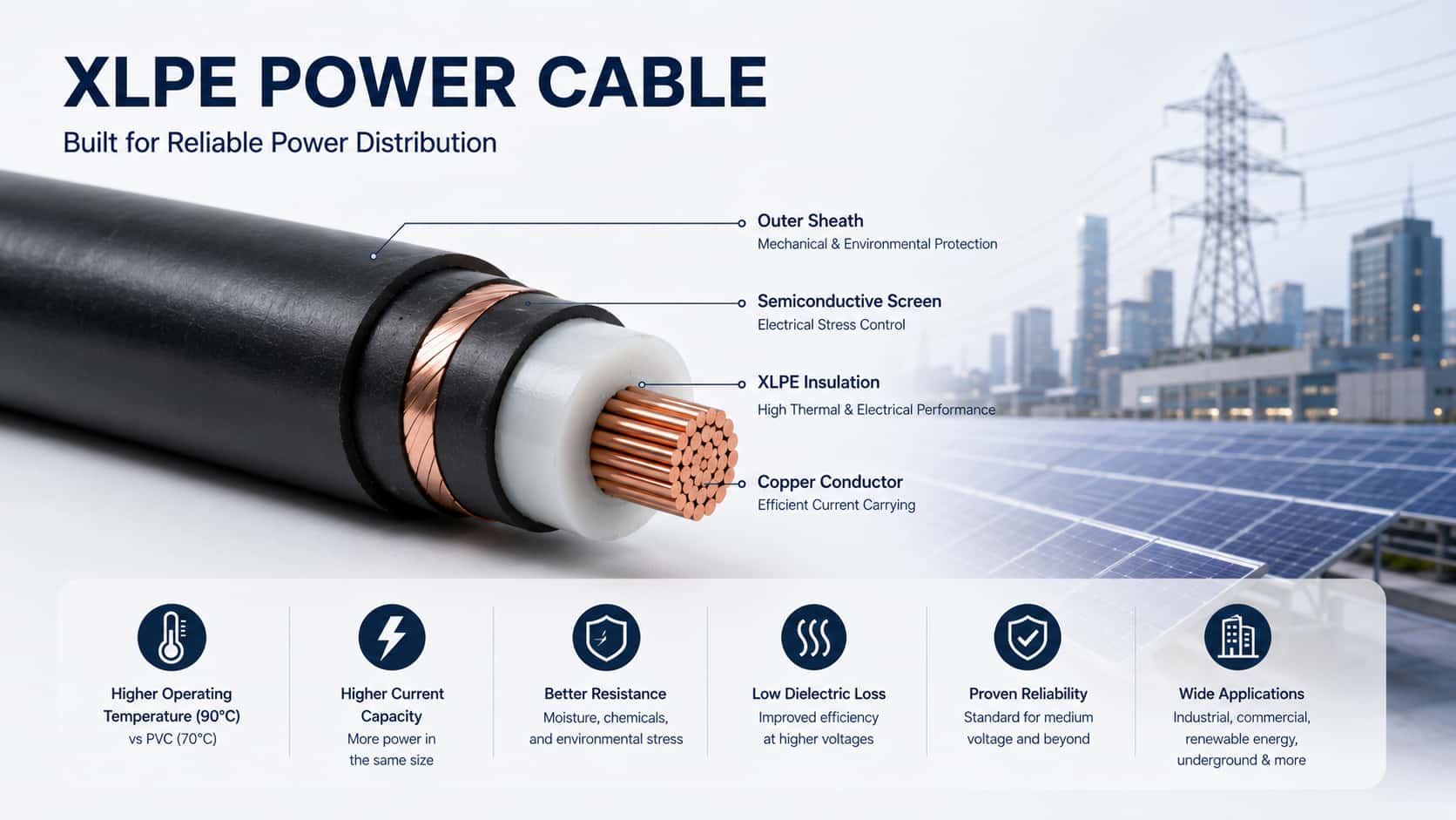 XLPE power cable cross-section with copper conductor, insulation layers, solar panels and modern power distribution infrastructure