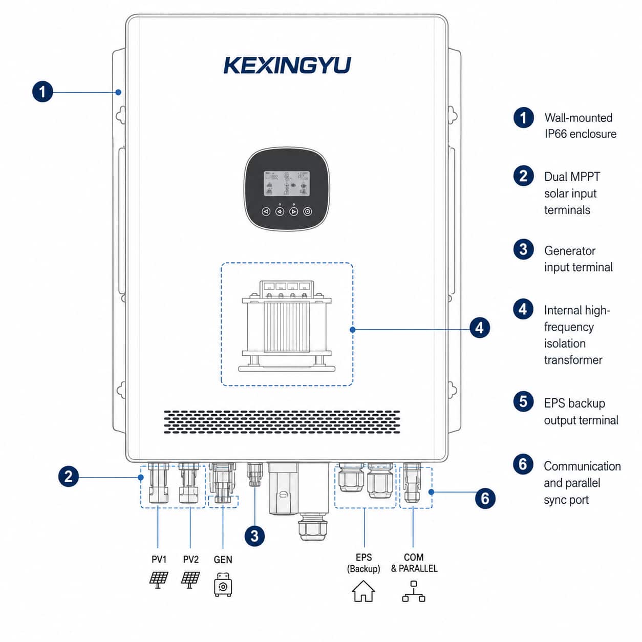 KEXINGYU standalone hybrid inverter 10-12kW labeled construction diagram