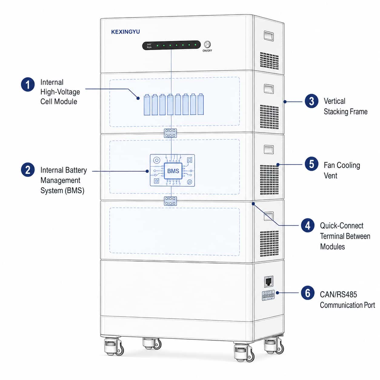 KEXINGYU high-voltage stacked battery system labeled construction diagram