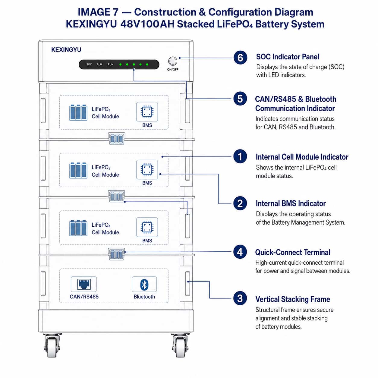 KEXINGYU stacked battery system labeled construction diagram