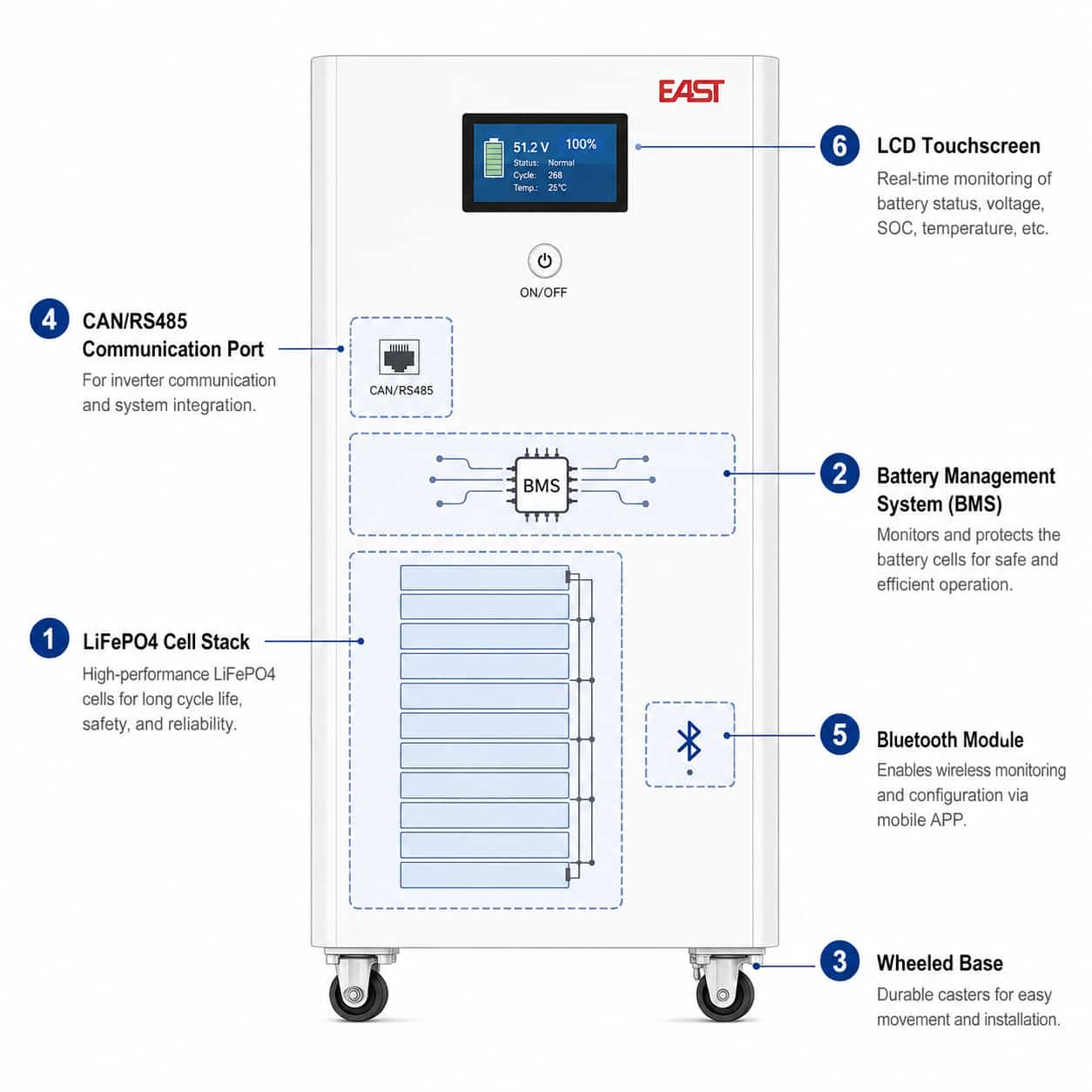 KEXINGYU vertical battery system labeled construction diagram