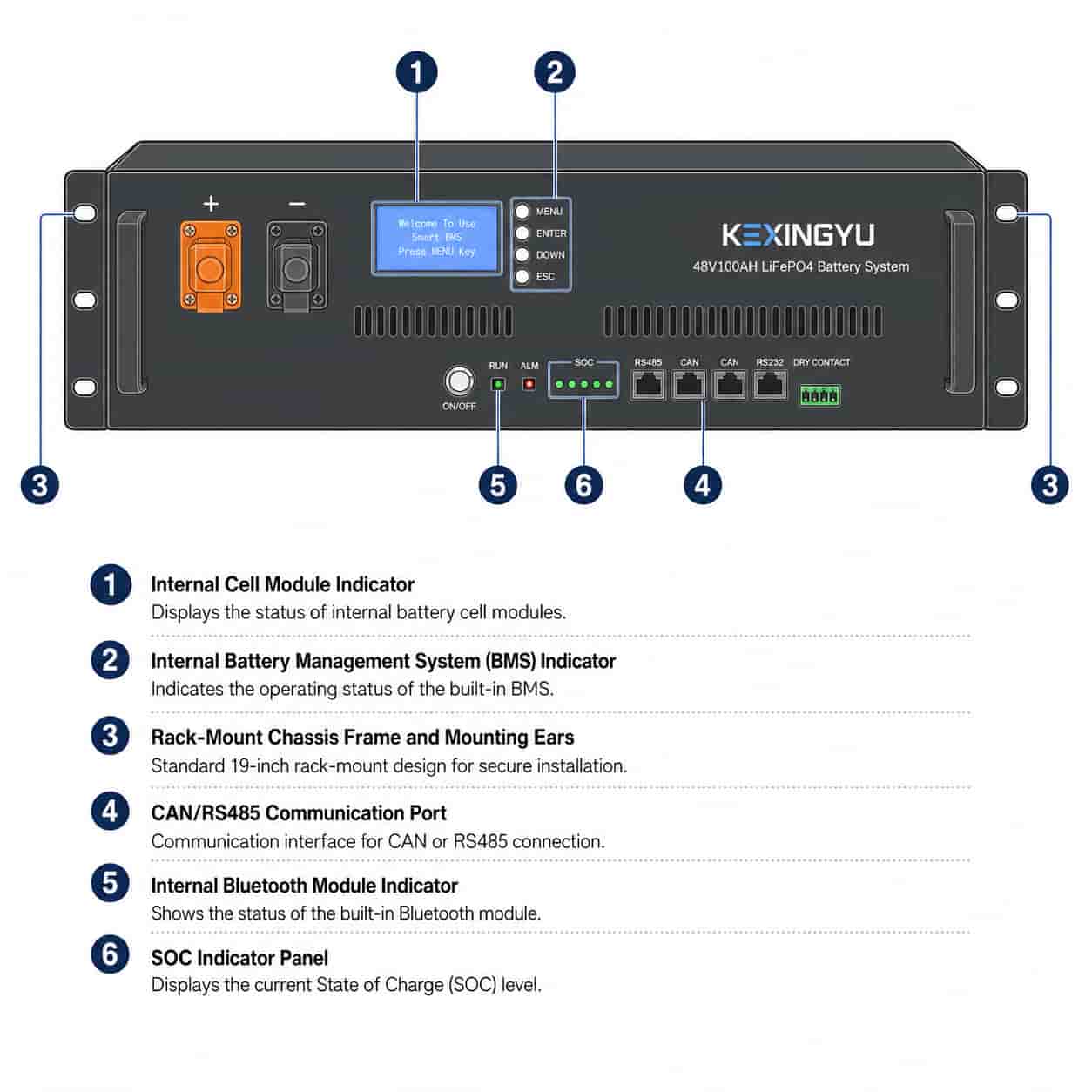 KEXINGYU rack-mounted battery system labeled construction diagram