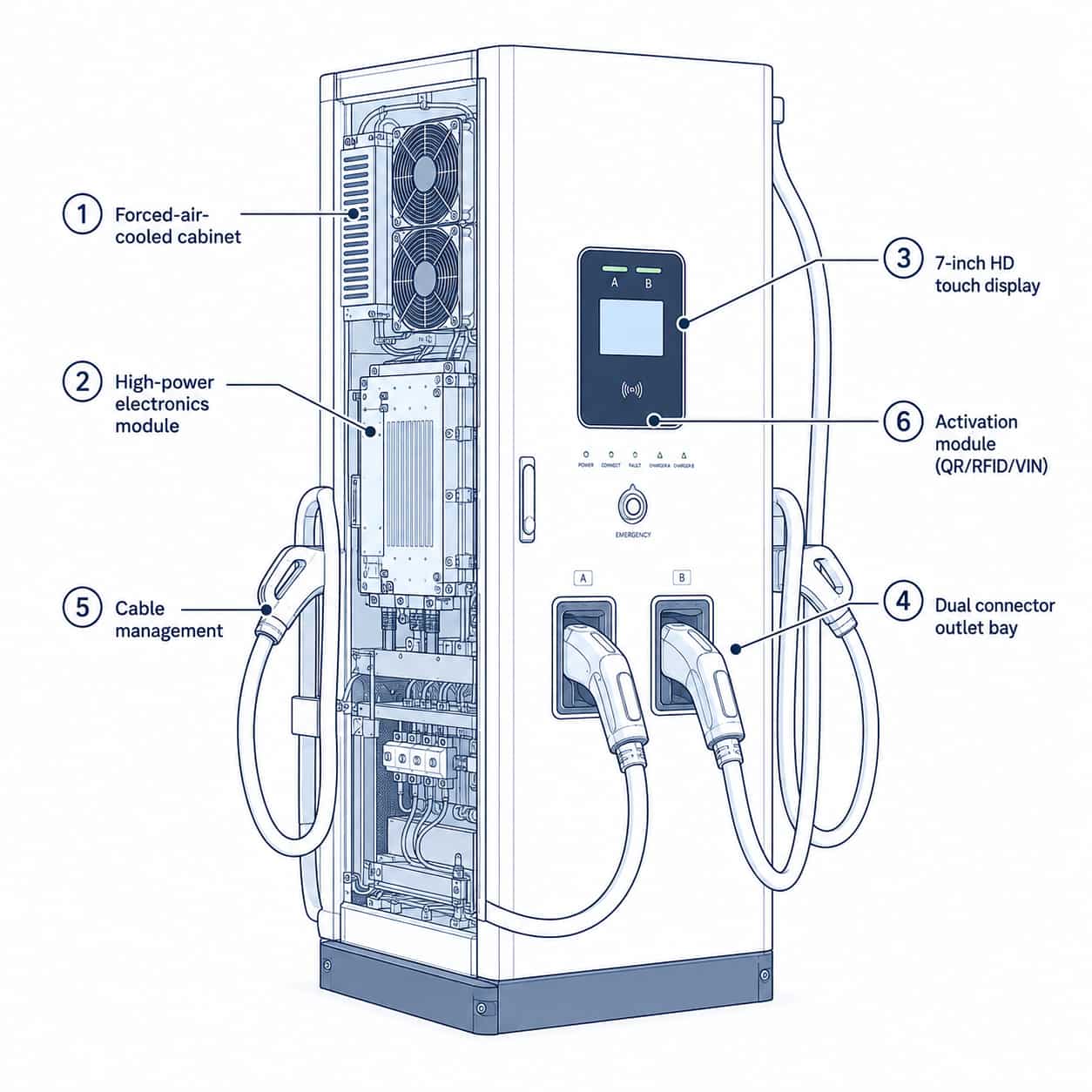 EVDC Fast Charger construction diagram with numbered components
