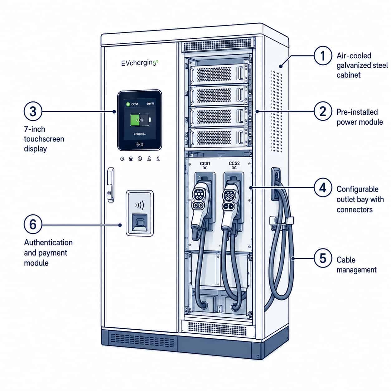 EVDC Fast Charger construction diagram with numbered components