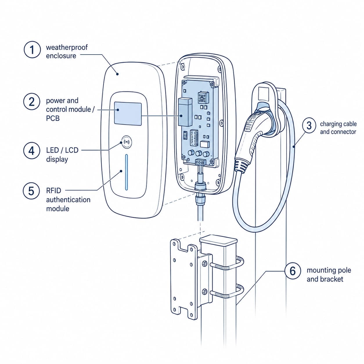 Atlas A7 AC EV charger construction diagram with numbered components