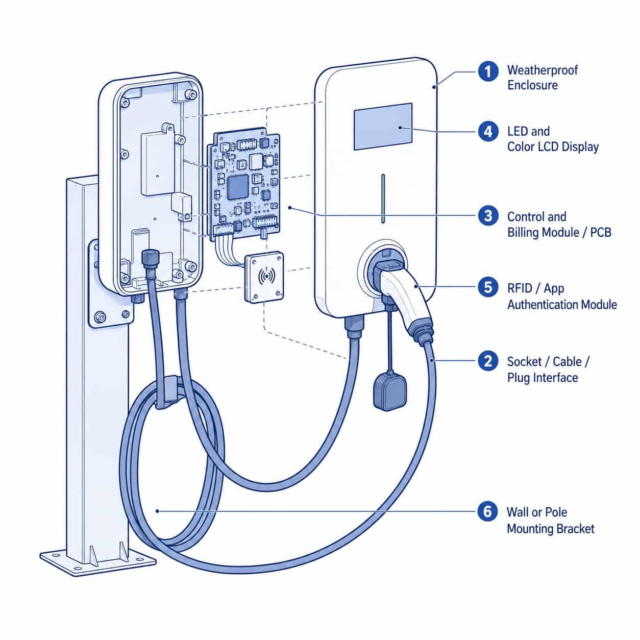 Atlas AC Commercial Charger construction diagram with numbered components