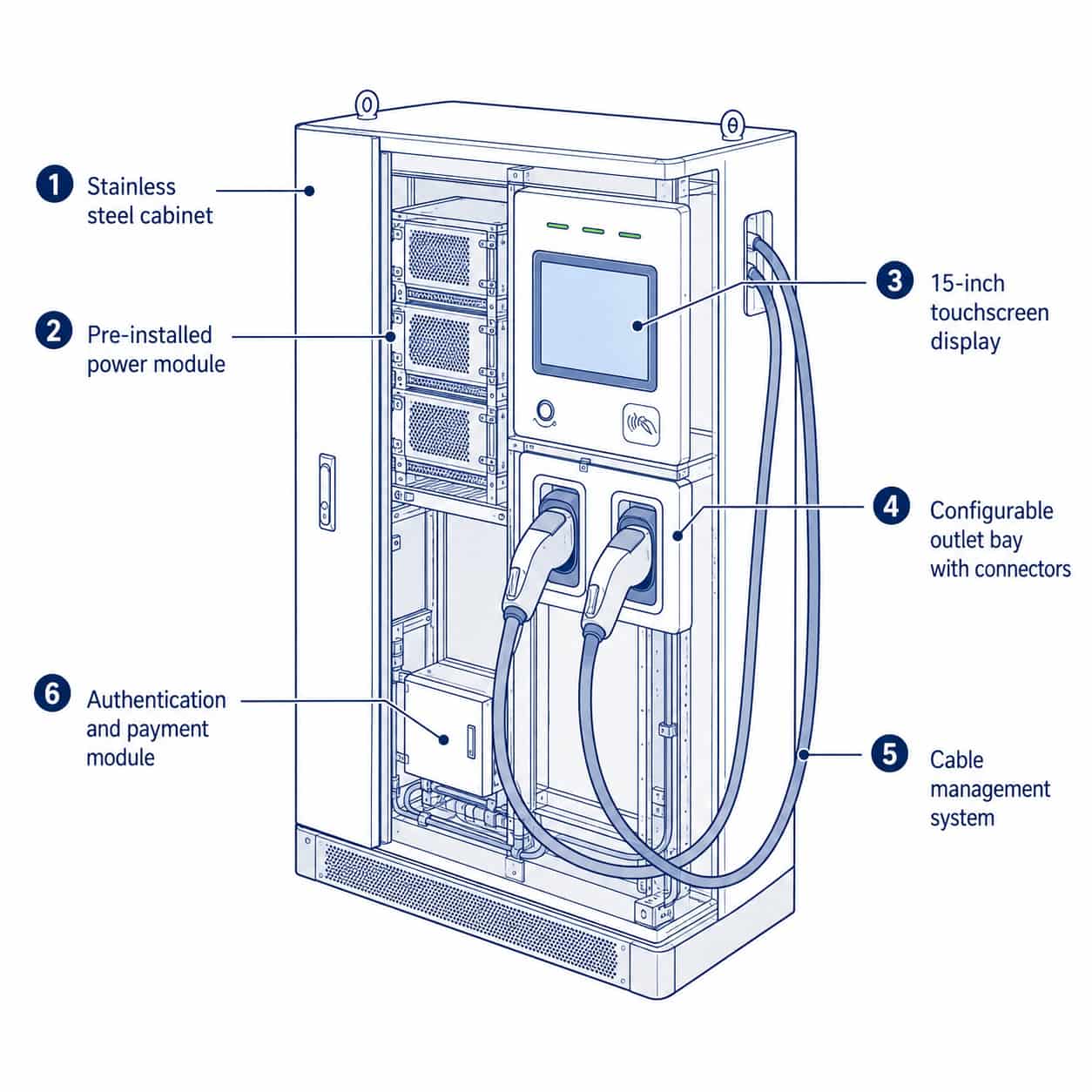 Atlas DC Fast Charger construction diagram with numbered components