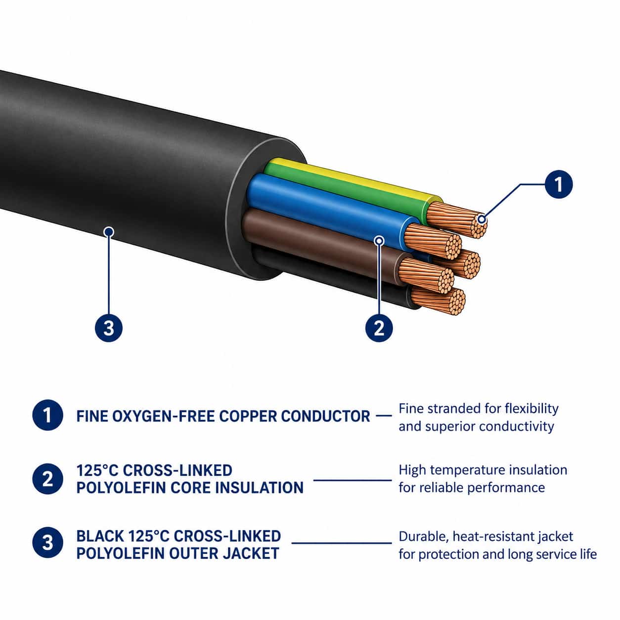 Numbered construction diagram of plateau region cable layers