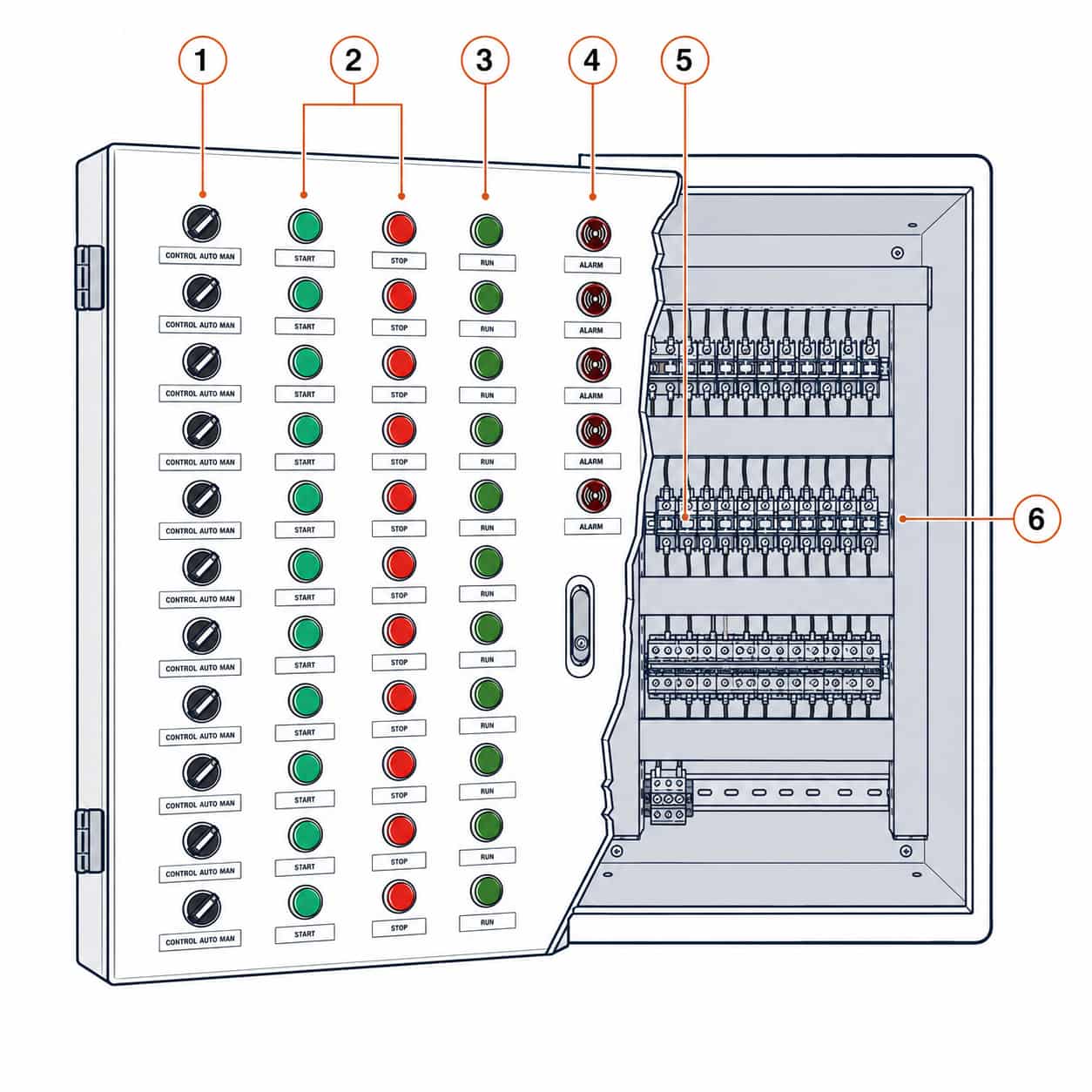 Labeled construction diagram of terminal box control station components