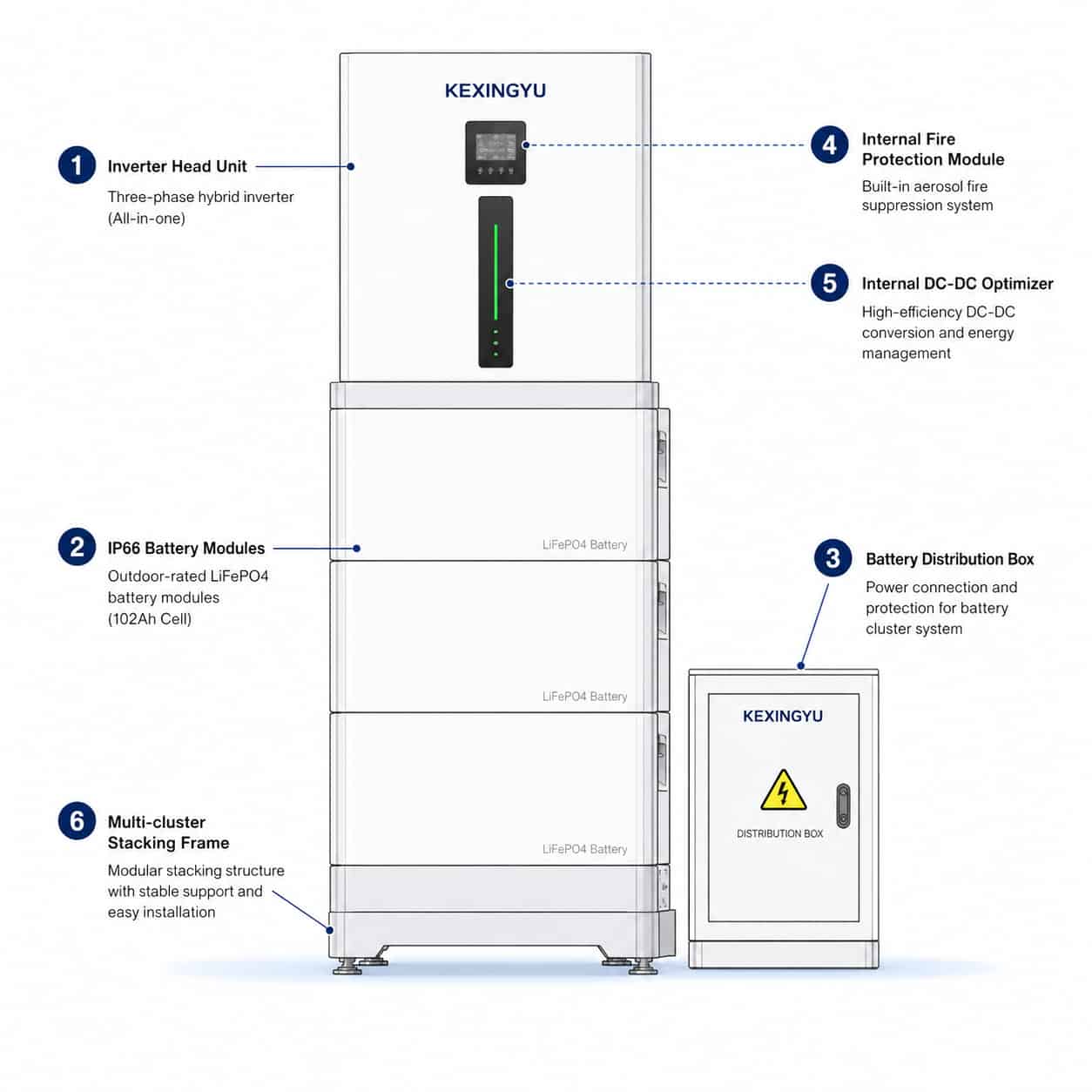 KEXINGYU three-phase hybrid inverter labeled construction diagram