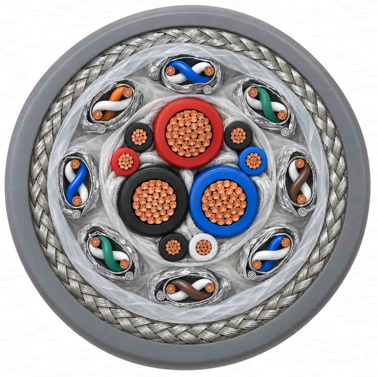 Cross-section diagram of robot composite cable showing shielded cores and TPU sheath layers