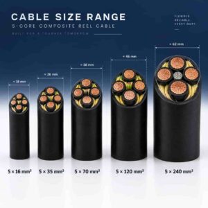 Network composite reel cable size chart showing multiple core and cross-section configurations