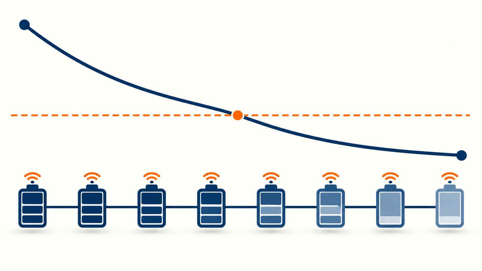 Flat illustration of a battery monitoring dashboard trend line over battery block icons