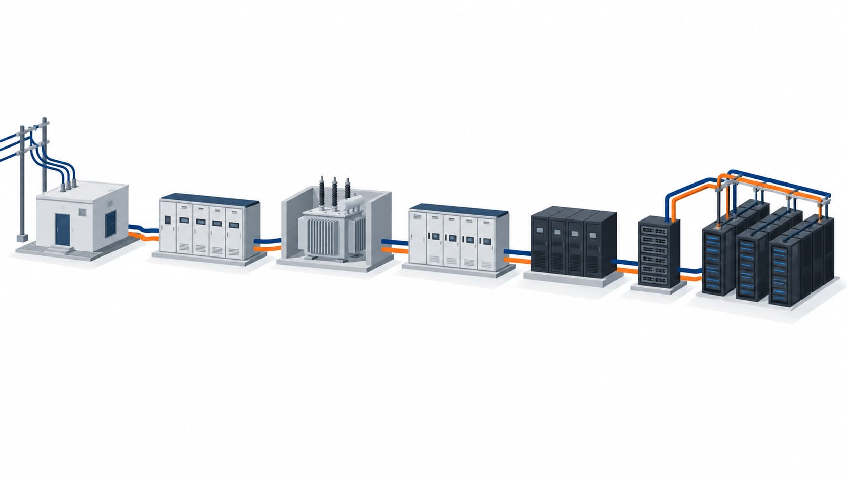 Flat infographic mapping the power and network cable route from utility intake to racks in a data center