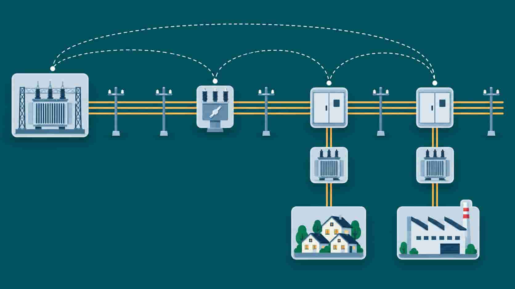 Flat infographic of a distribution feeder extension from substation through recloser and ring main units to village and factory connections