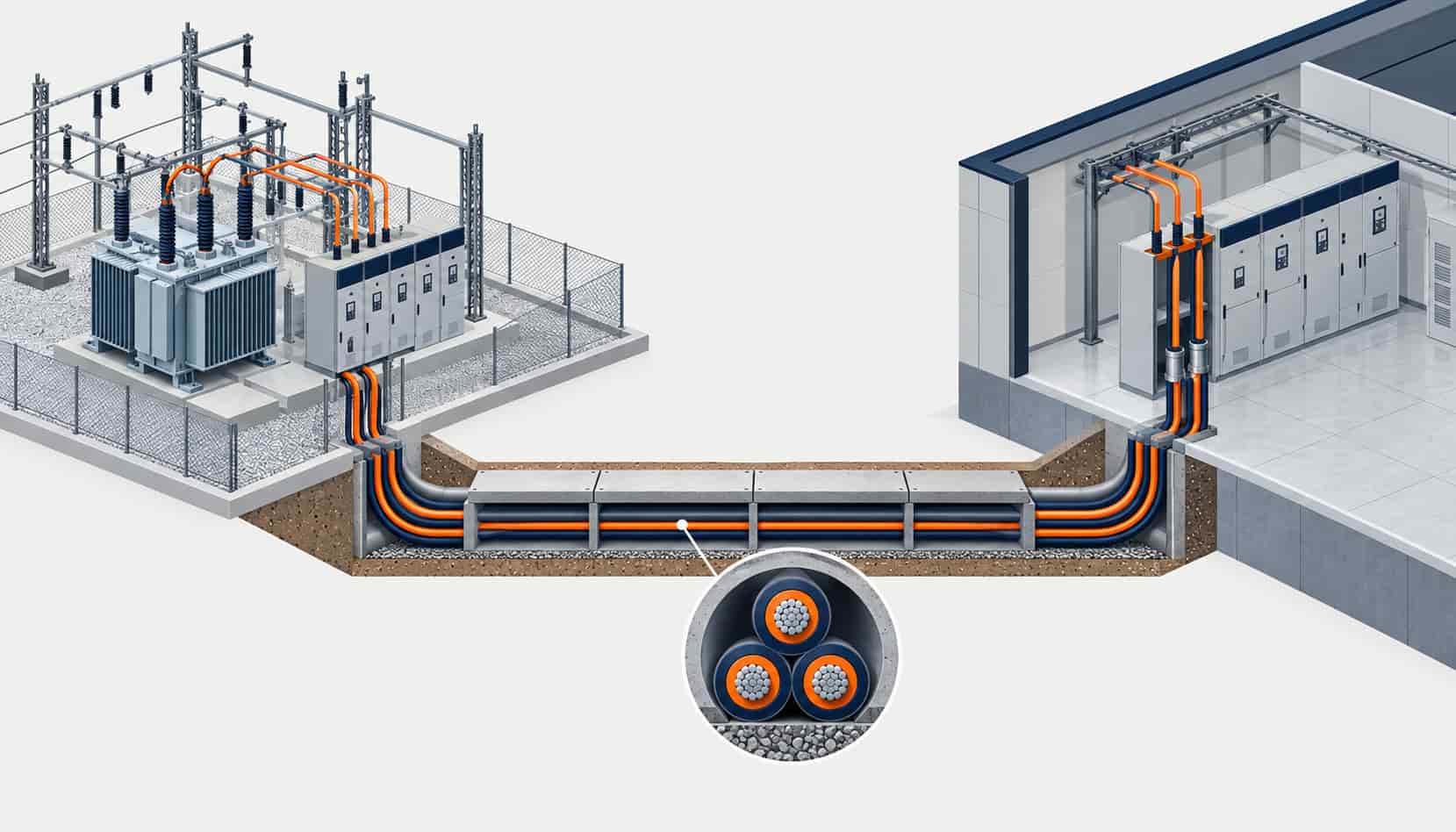 Isometric illustration of medium voltage cable feeders running from a utility substation into a data center intake room