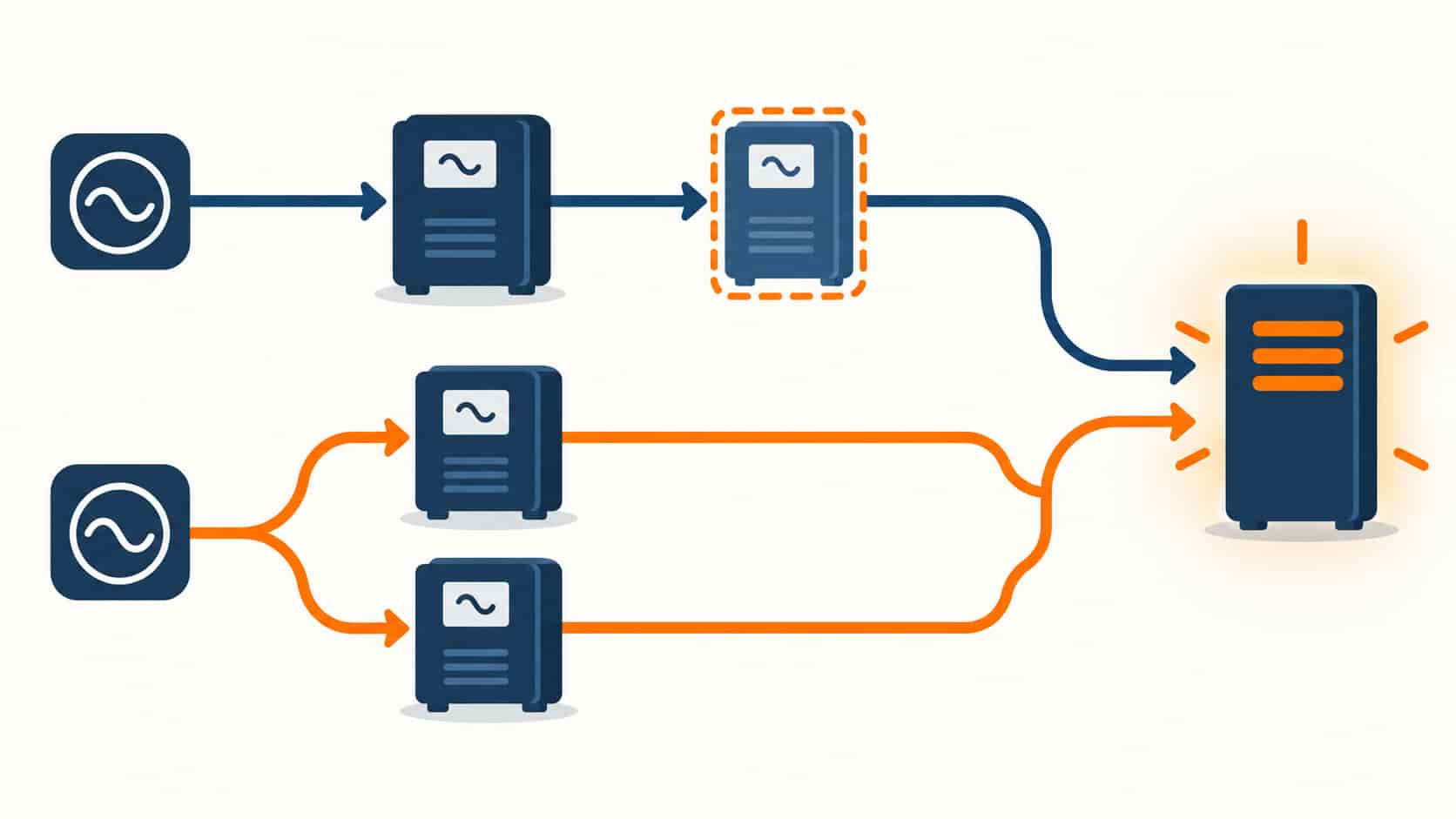 Flat illustration of parallel UPS paths feeding one critical load bus