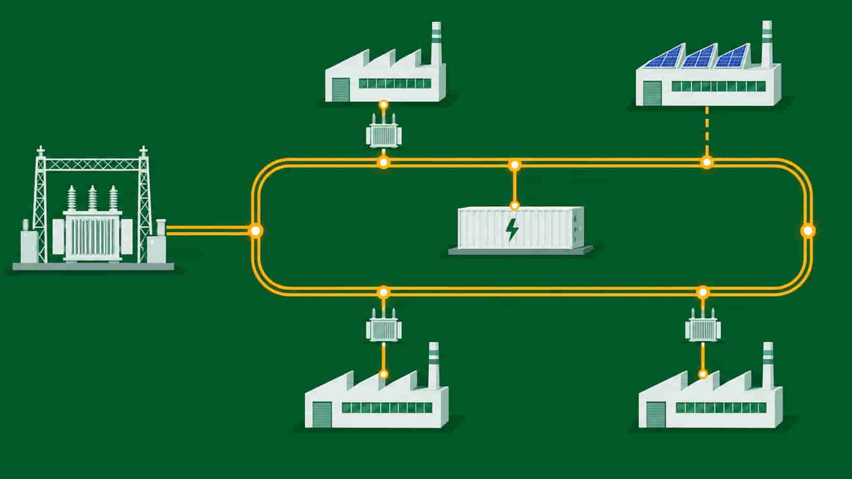 Flat infographic of industrial park power architecture from 110 kV substation through 22 kV ring to tenant factories