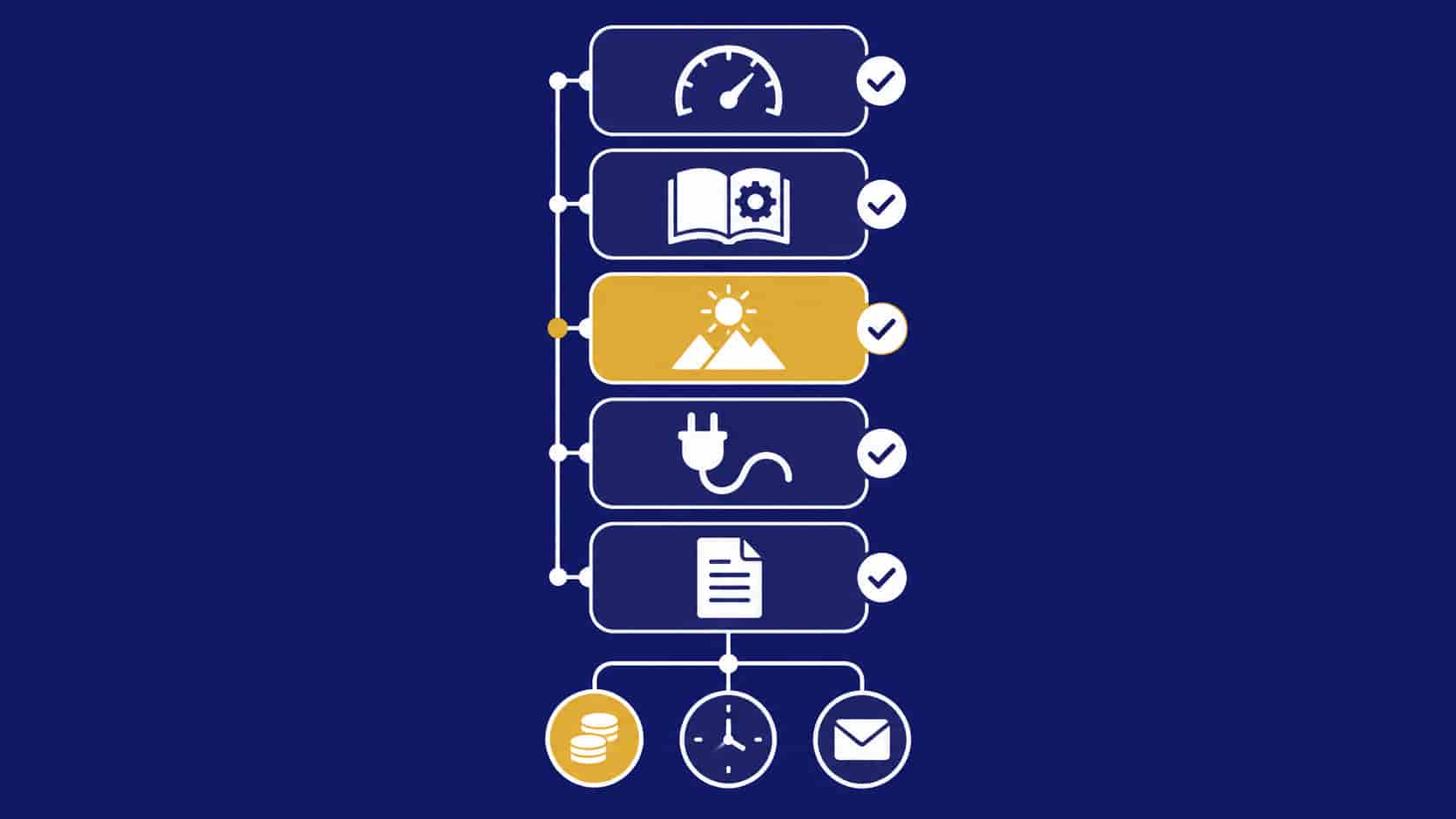 Flat infographic of the essential blocks of a power equipment enquiry from ratings to logistics
