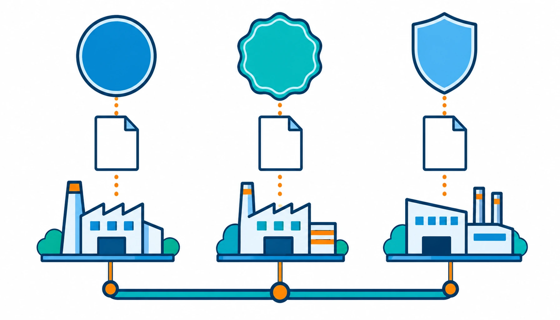 Flat infographic comparing three national schemes as columns of badge, document and factory icons over a shared cable line