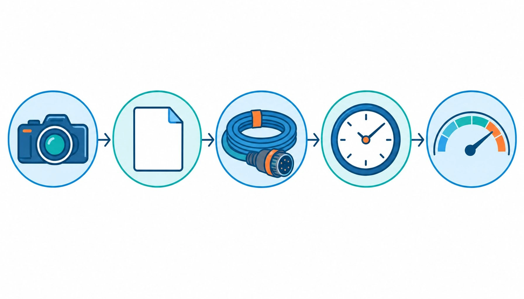 Flat infographic of a retrofit timeline showing audit, ordering, pre-termination, shutdown window and acceptance test stages