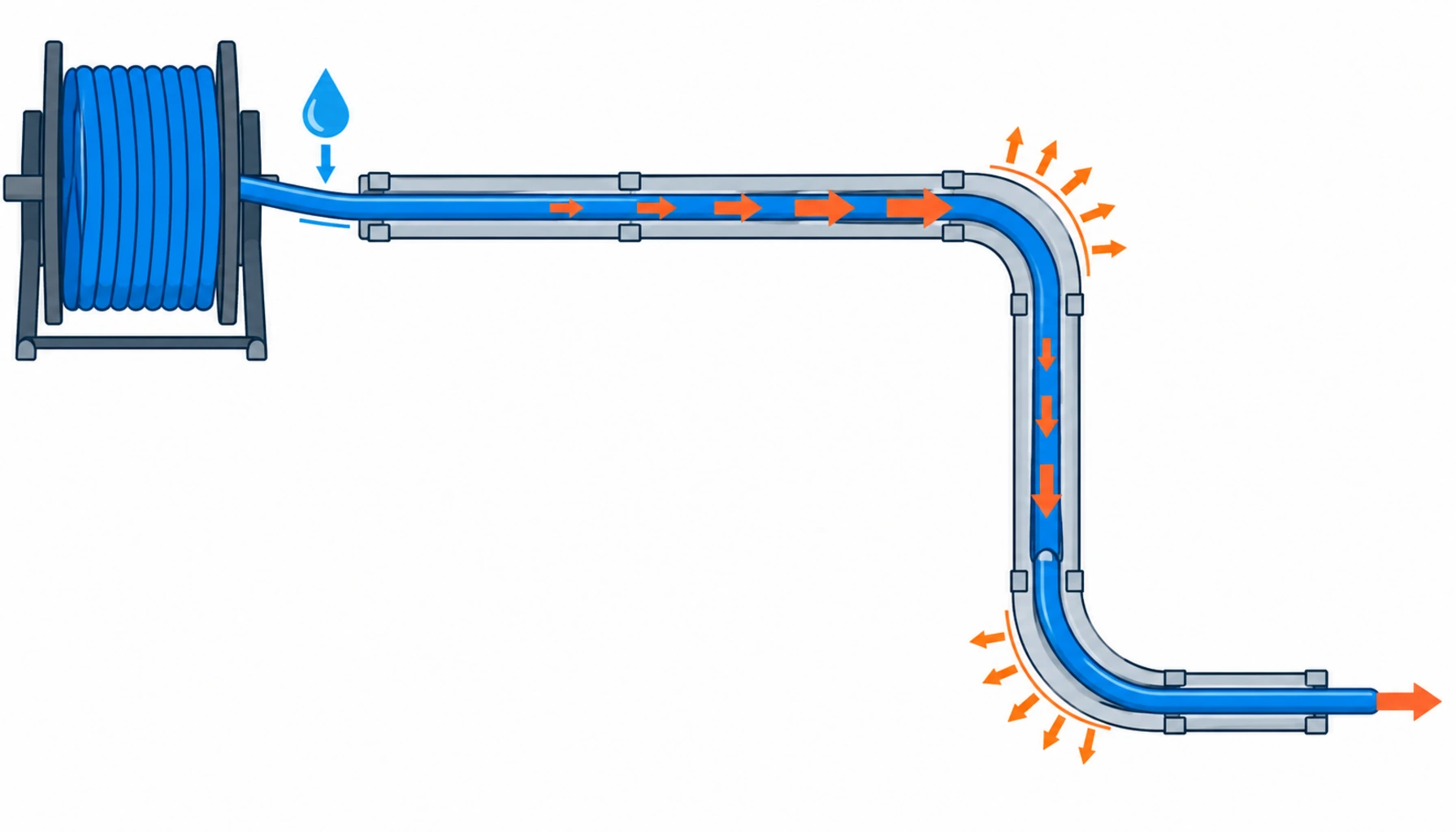 Flat infographic comparing cable pulling tension control measures: a calculated pulling plan, a load cell with a pull log, lubricant application, and a cable conveyor feeding a tray run