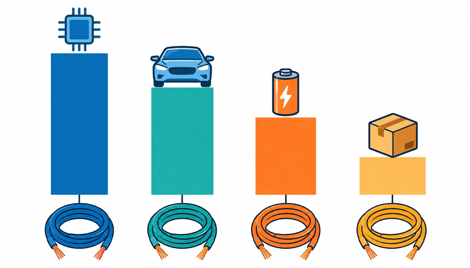 Flat infographic of a market share bar chart with industry icons and cable coils linked to each bar