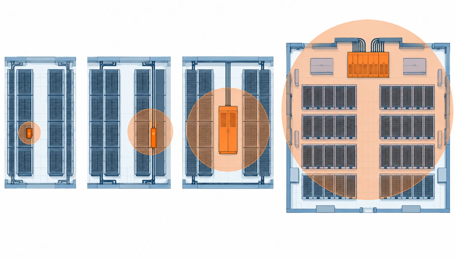Flat infographic comparing four DC power distribution unit form factors and their failure domains