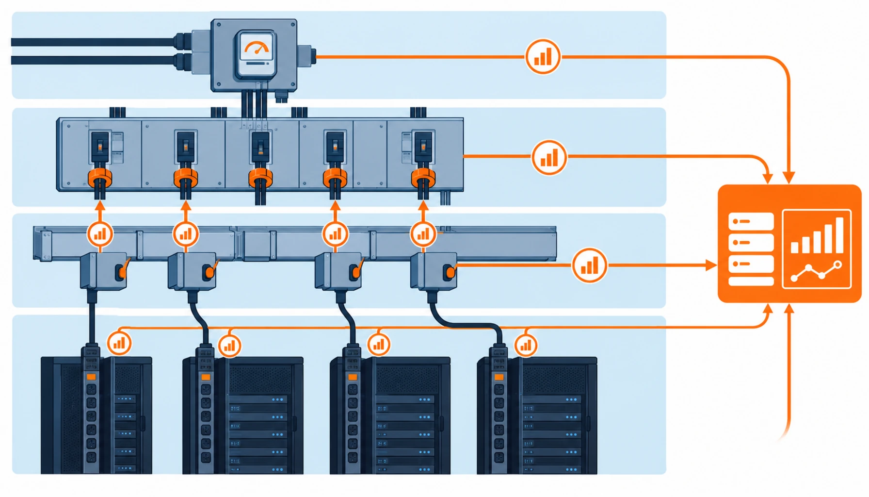 Flat infographic comparing four DCIM power monitoring architectures for a data center: software only, board and branch metering, busway with metered tap-offs and a full stack including rack PDUs