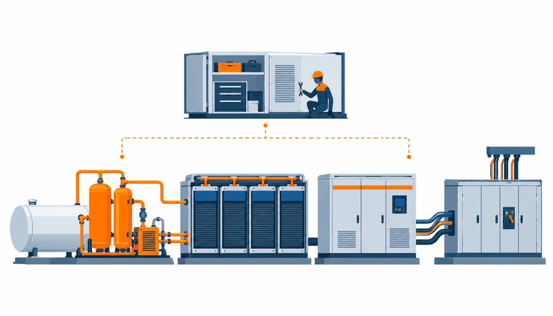 Flat infographic comparing three fuel cell configurations for data center prime power: grid parallel base load, islanded prime power and backup only