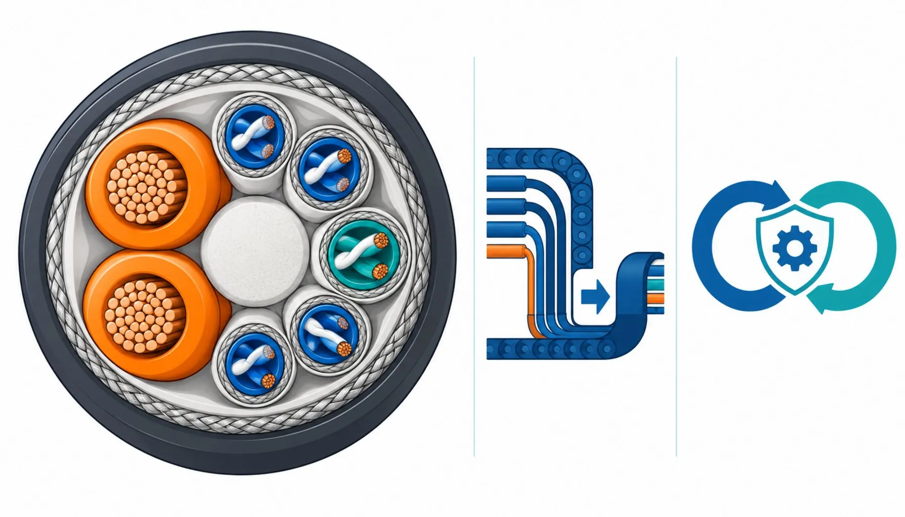 Flat infographic of a hybrid cable cutaway showing power cores, shielded pairs and Ethernet element beside a pros and cons panel