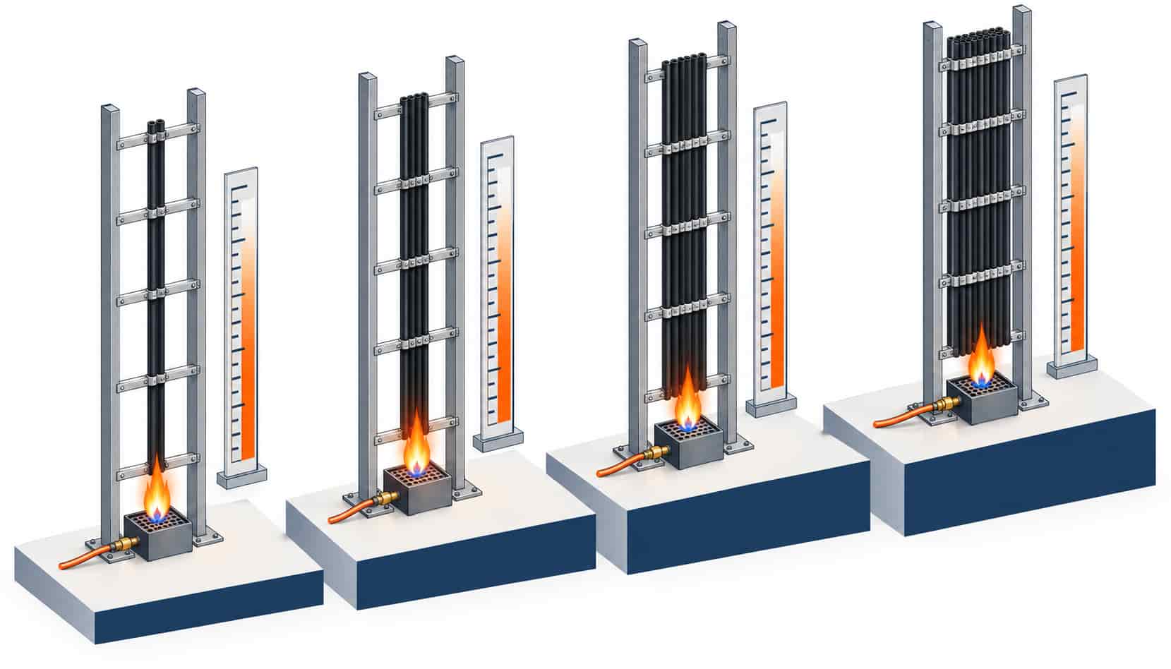 Isometric illustration of four ladder test rigs with increasing cable bundle density mapped to categories A to D