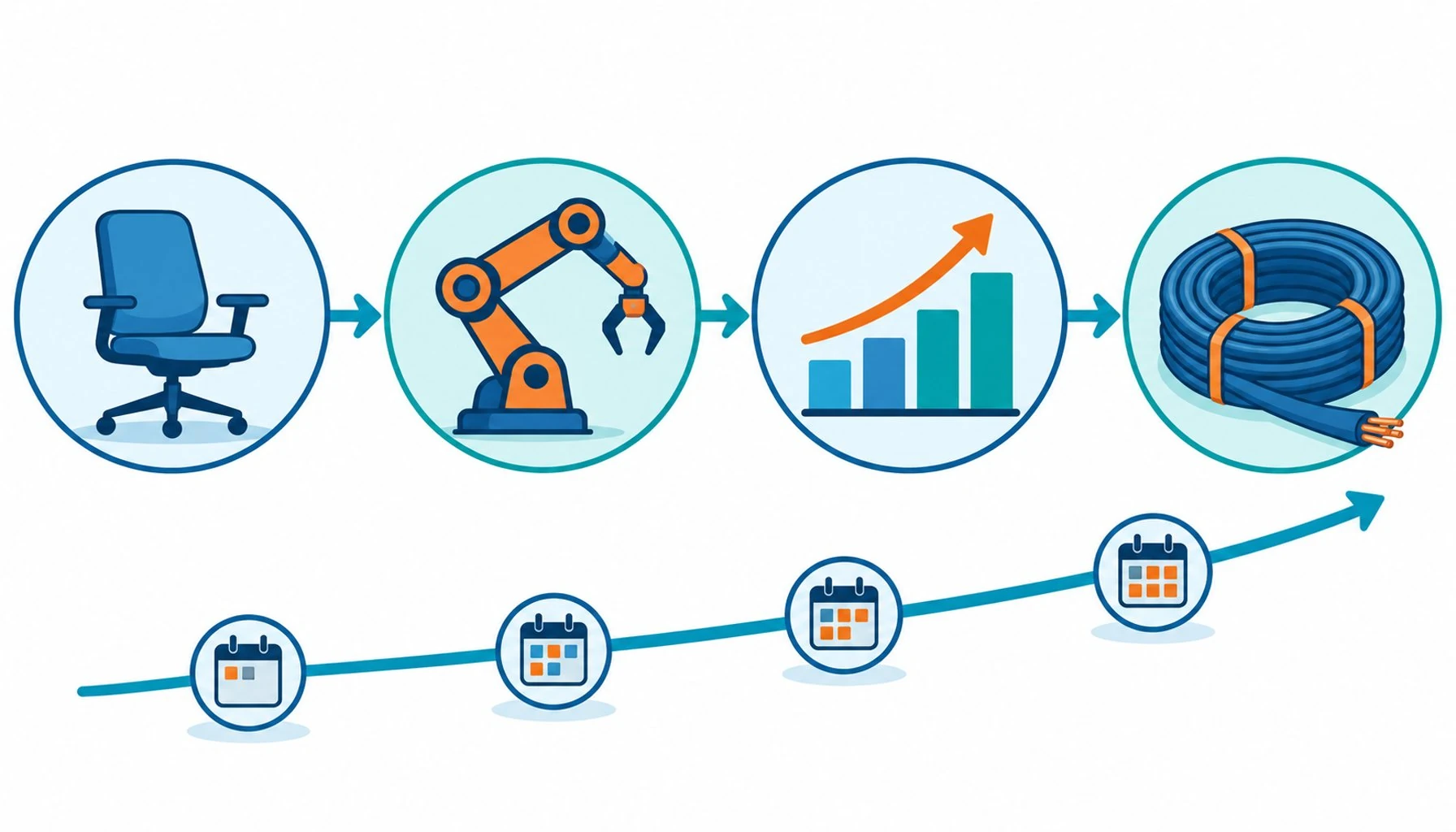 Flat infographic of a demand chain from an empty chair icon through robot and market icons to a cable coil