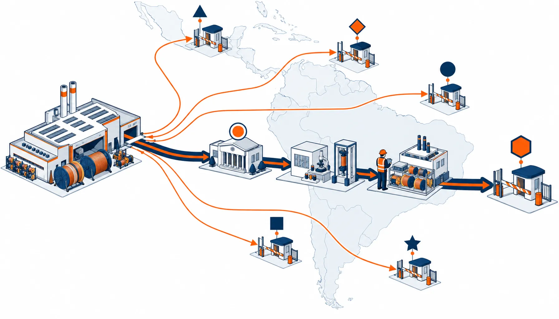 Isometric illustration of Latin American market gates from a single factory fanning out to national certification checkpoints across the region