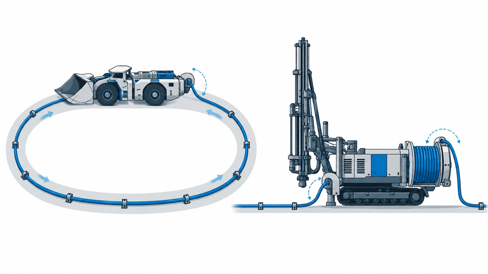 Flat infographic of two trailing cable paths: an LHD moving in a loop on the left with the cable dragged behind, a drill rig dragging its cable in a straight line onto a reel on the right, and the tightest bend radius marked at each machine entry