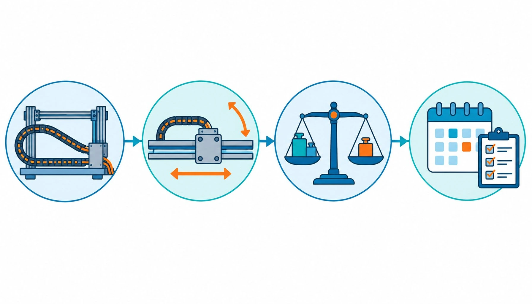 Flat infographic of a four-step flow from test rig icon through duty, factor and calendar icons ending at a maintenance schedule clipboard