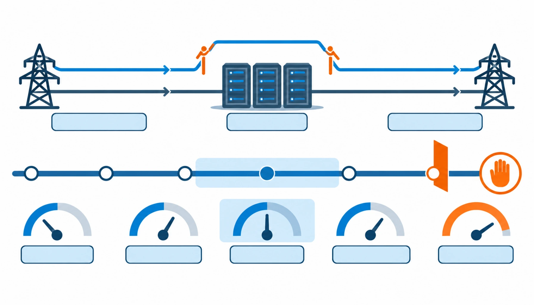 Flat infographic comparing four maintenance window types for a 24/7 data center: zero impact, redundancy reduced, planned partial outage and full facility outage