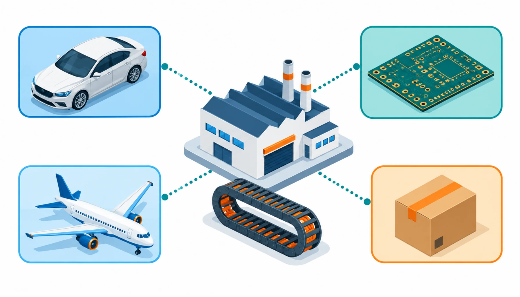 Flat infographic of four industry clusters around a central factory icon with a cable carrier beneath