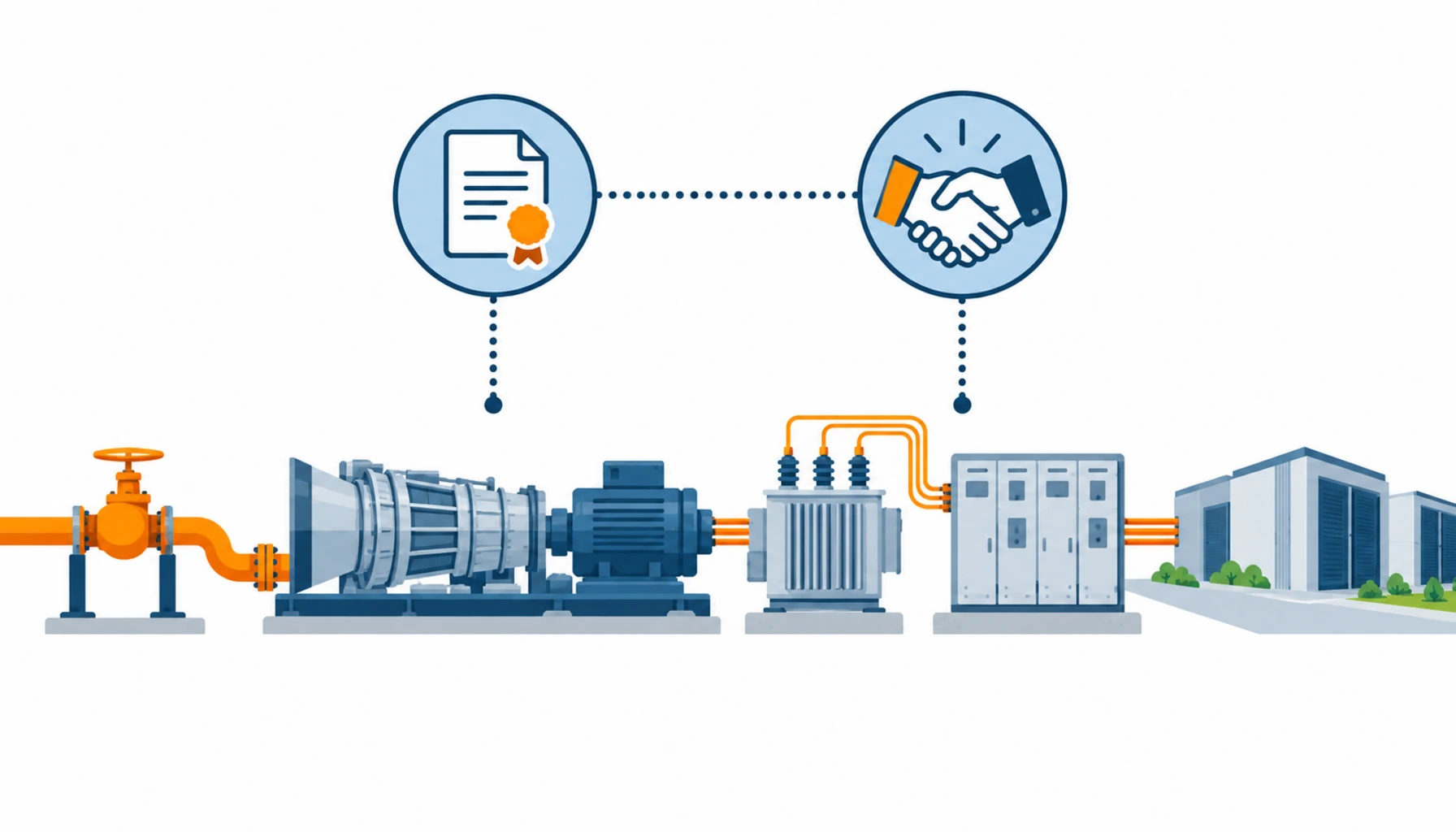 Flat infographic comparing three on-site gas turbine configurations for an AI data center campus: aeroderivative turbines, a heavy duty combined cycle plant and a group of multiple smaller units